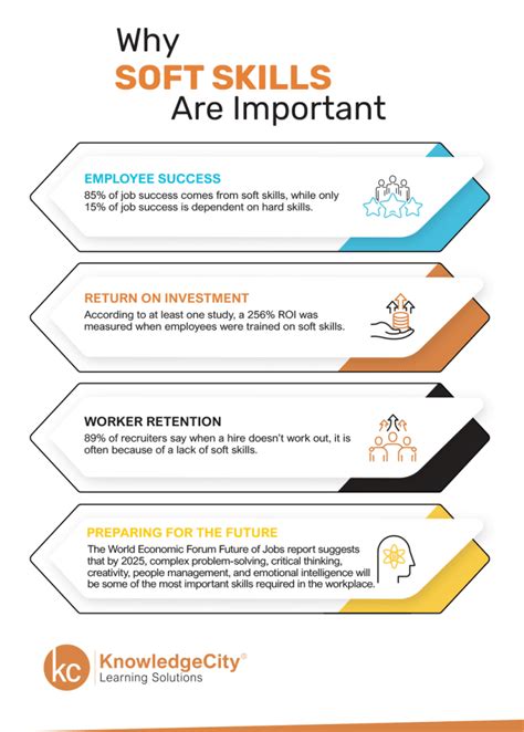 since soft skills are difficult to test for|why are soft skills important.